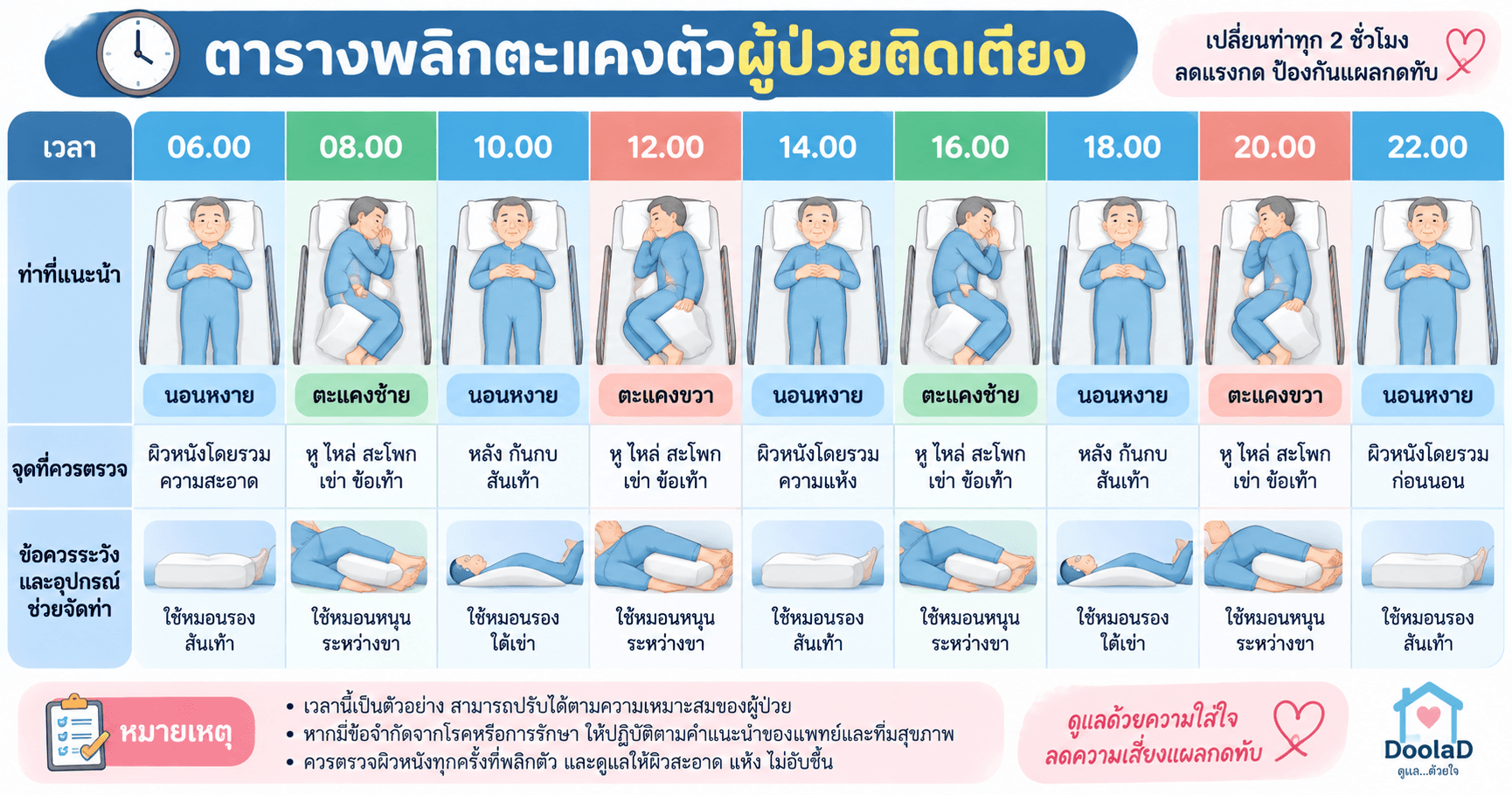 ตารางการพลิกตะแคงตัวผู้ป่วยติดเตียง