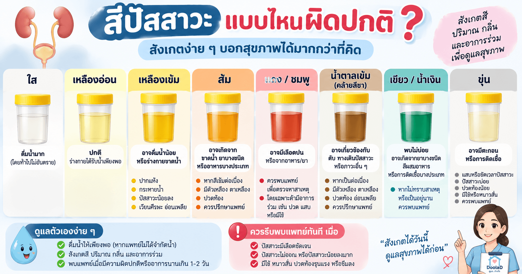 สีปัสสาวะแบบไหนผิดปกติ? รู้ทันสัญญาณเตือนที่ไม่ควรมองข้าม