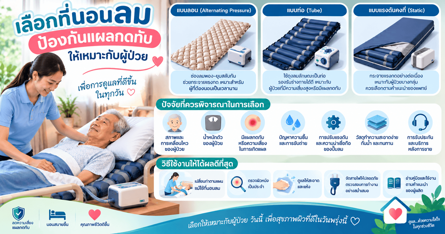 เลือกที่นอนลมป้องกันแผลกดทับให้เหมาะกับผู้ป่วย